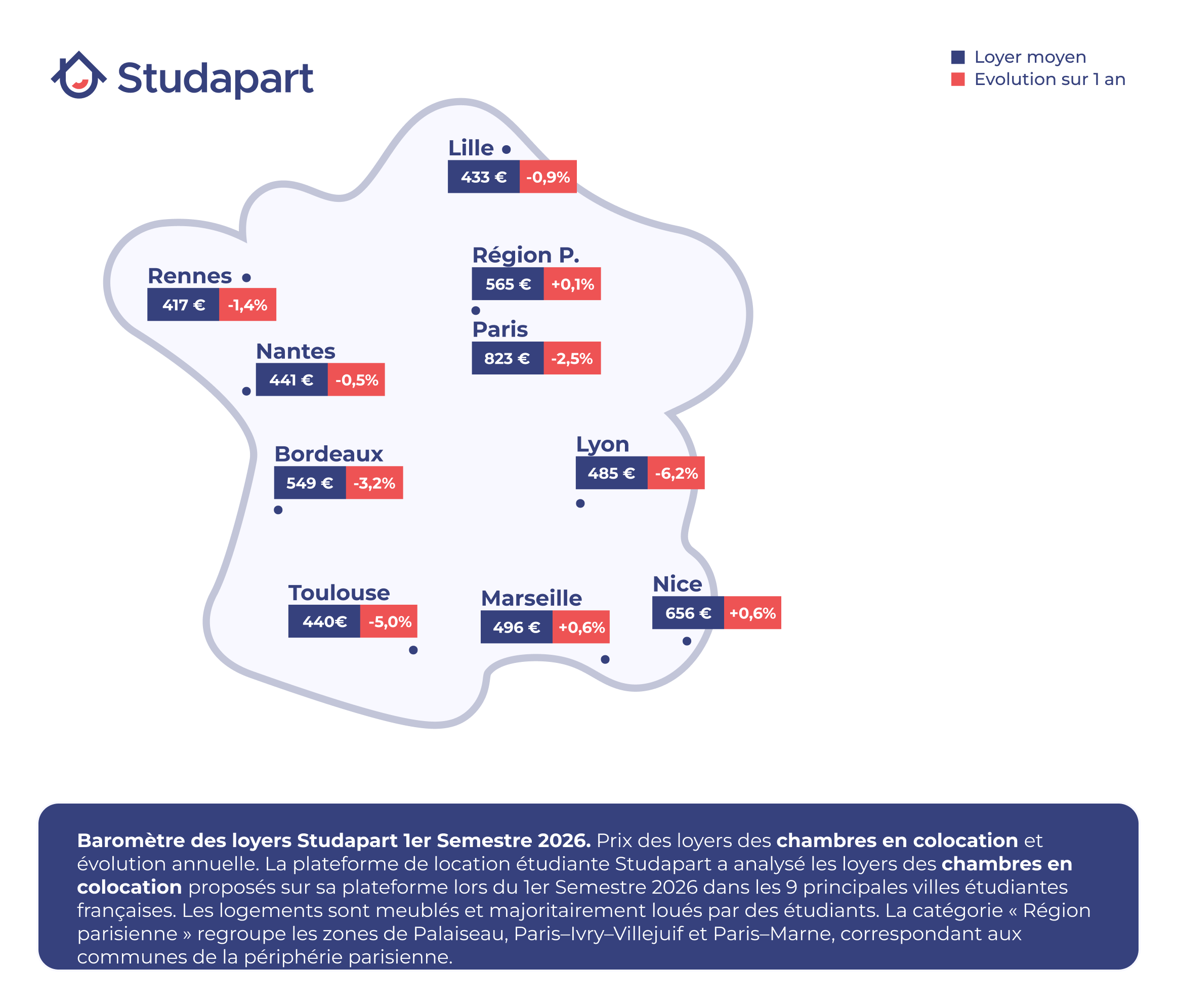 Carte des loyers moyens en Colocation S1 2026 Baromètre des loyers Studapart