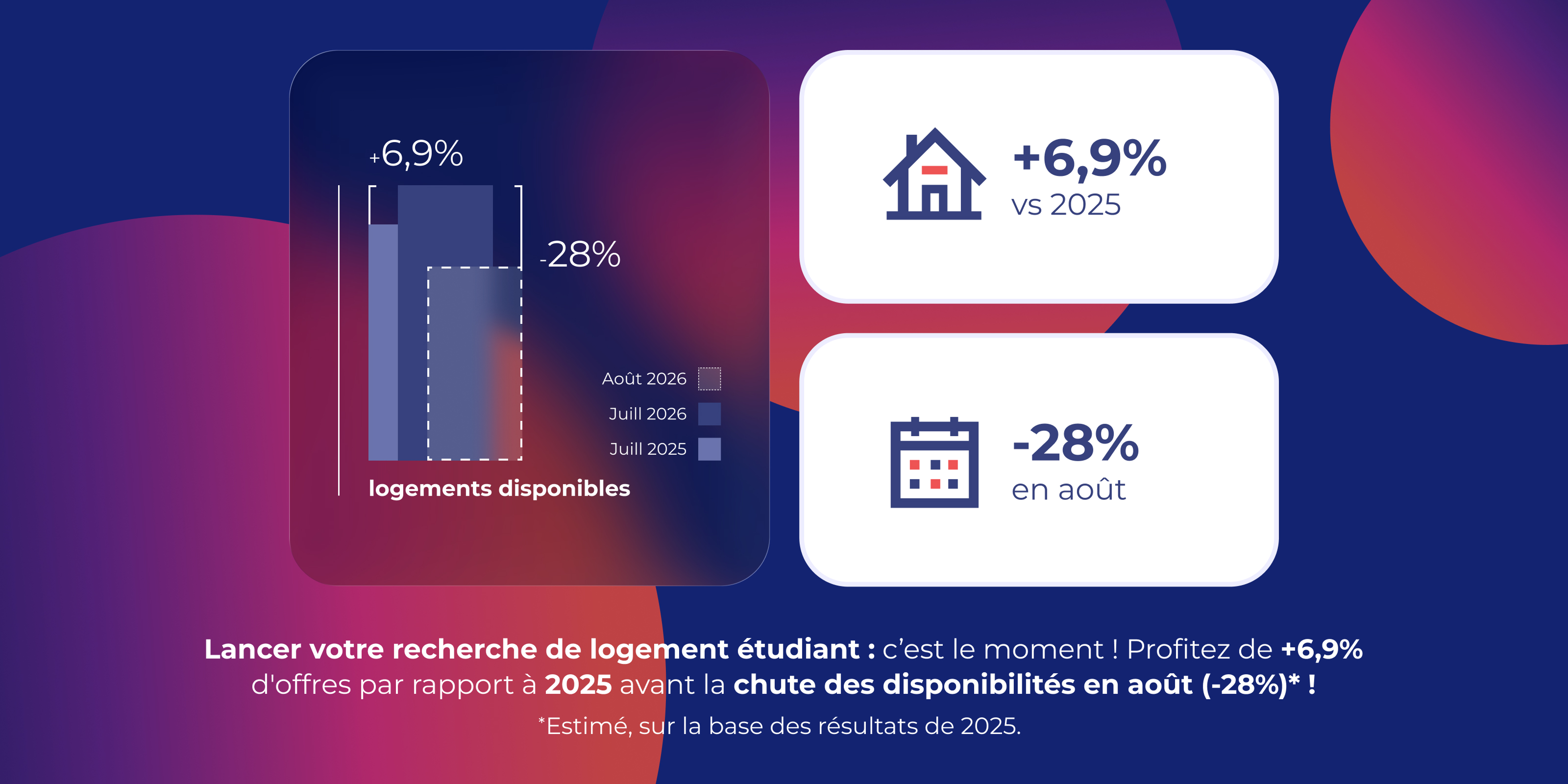 Infographie Studapart recherche de logement après les résultats du bac 2026