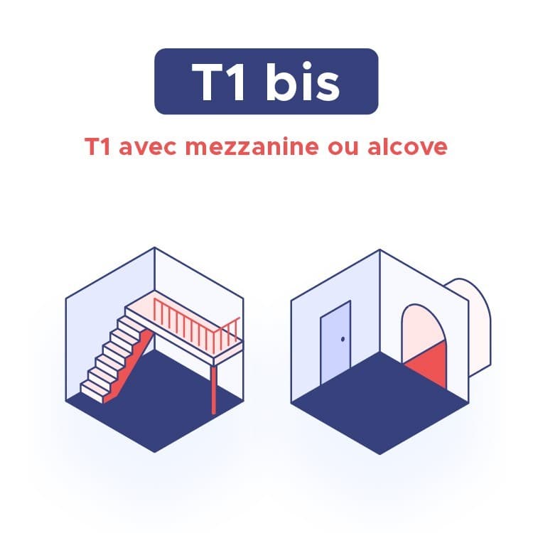 T1 bis = T1 + mezzanine ou alcove