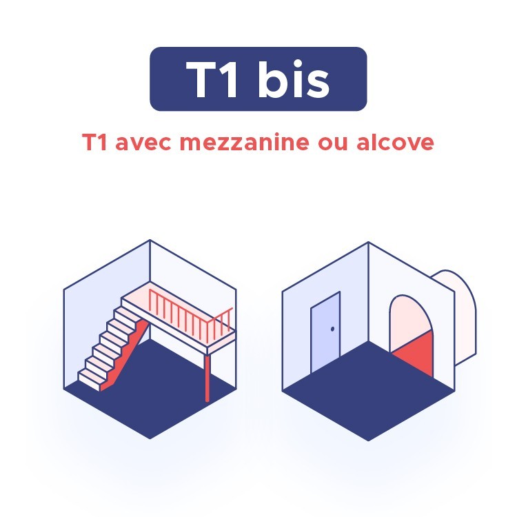 T1 bis = T1 + mezzanine ou alcove