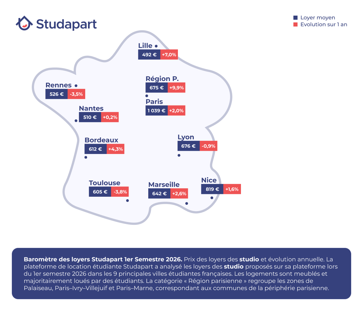 Carte des loyers moyens en Studio Semestre 1 2026 Baromètre des loyers Studapart